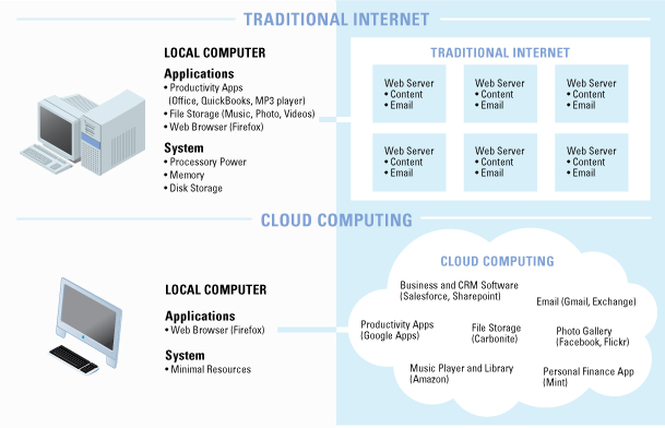 TheCloud_graphic1