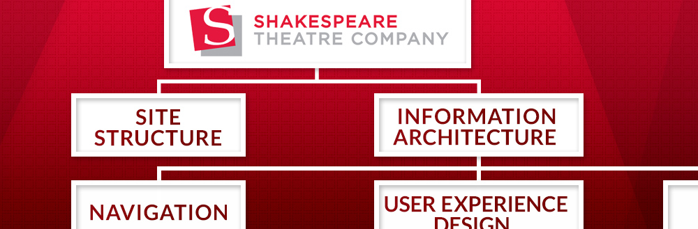 The Shakespeare Theatre:  An IA/UX Case Study